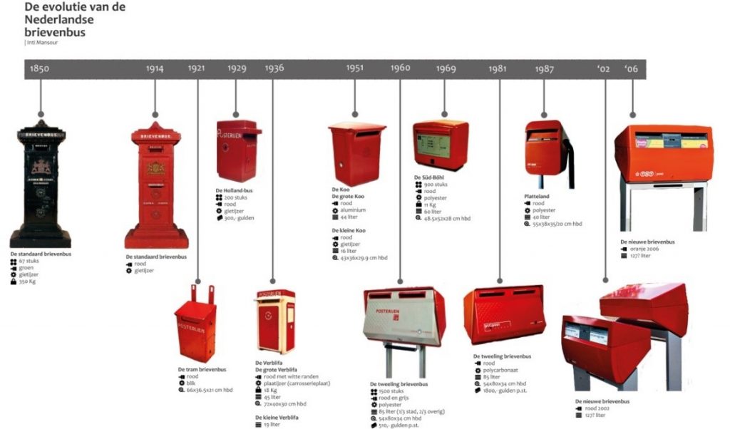 Sejarah Perubahan Bentuk Kotak Surat di Purwakarta