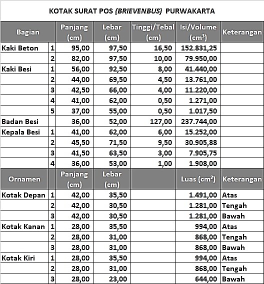 Spesifikasi Kotak Surat Brievenbus Purwakarta