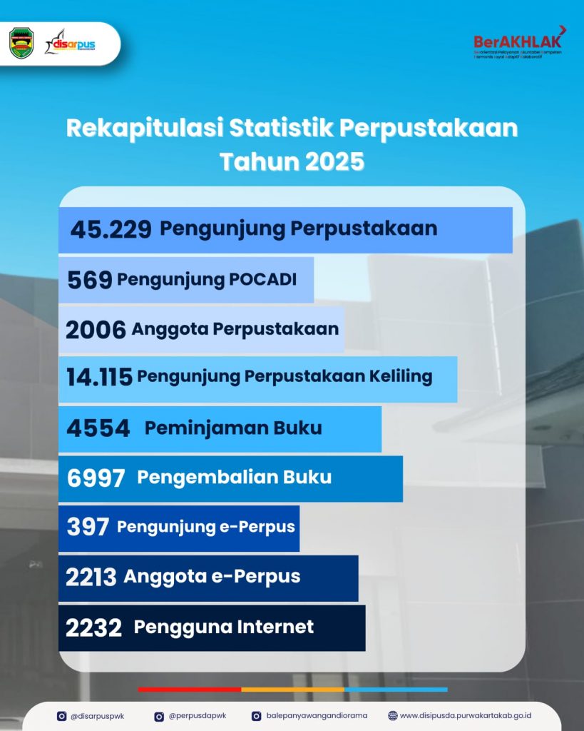 rekapitulasi statistik perpustakaan tahun 2025