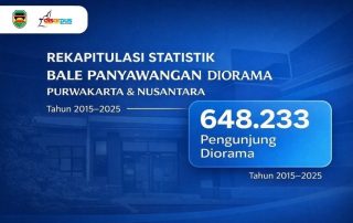 Rekapitulasi Bale Panyawangan Diorama